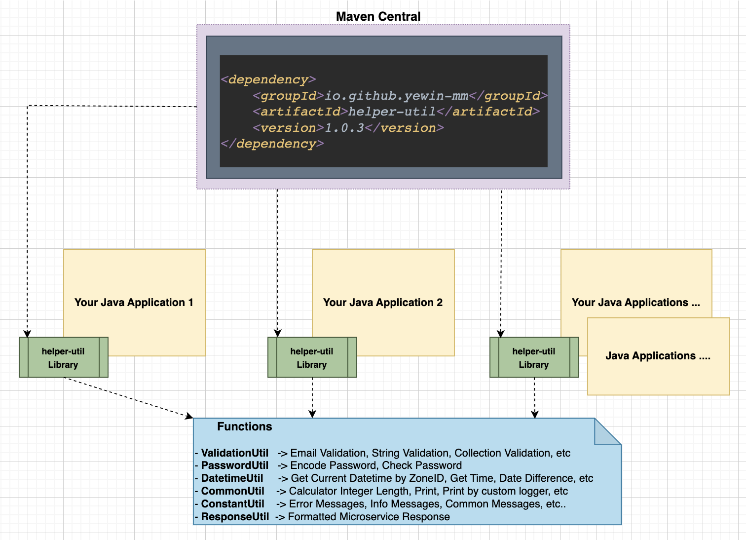 helper-util