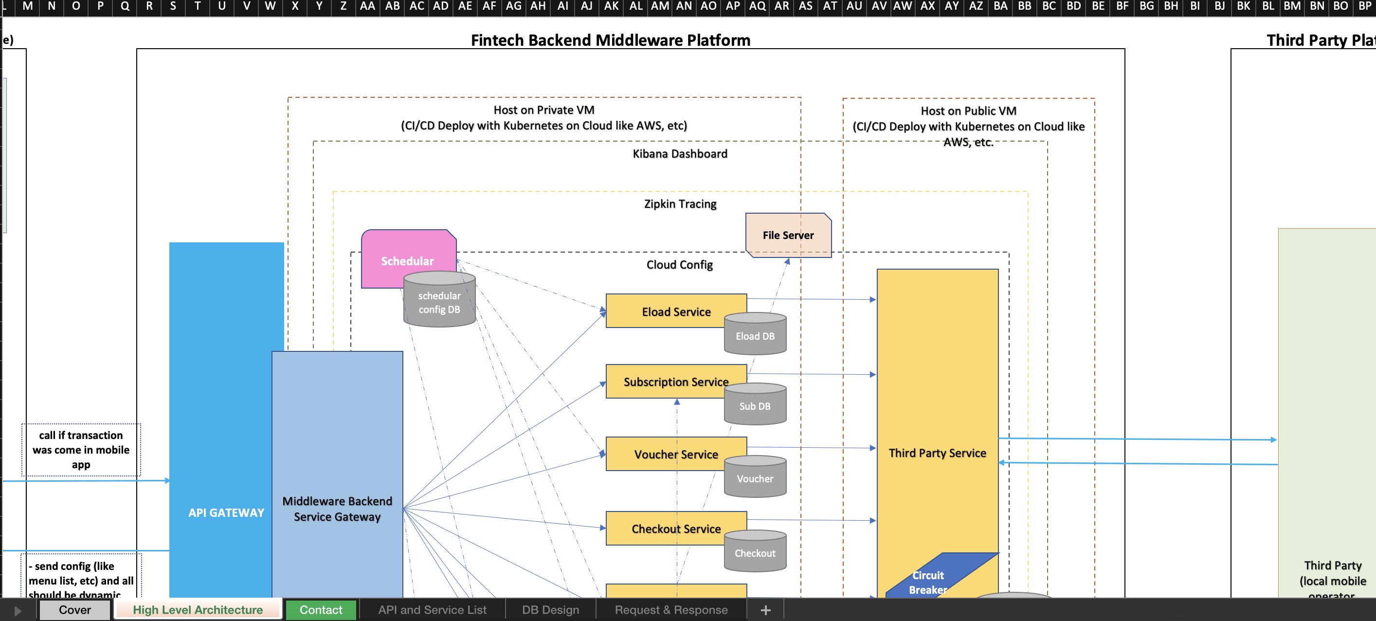 microservice architecture